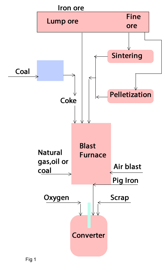 Picture of Iron 1